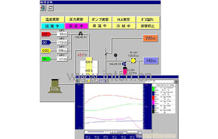 千野CHINO 控制·监视用程序系统 CISAS/EX Ver 3.0 CISAS/EX系列